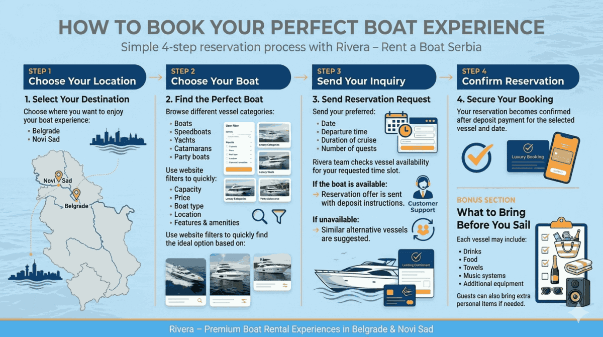 Infograf website rent a boat Rivera